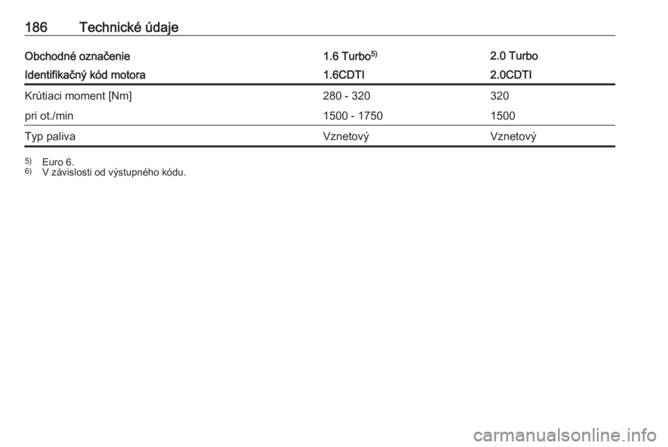 OPEL COMBO 2017  Používateľská príručka (in Slovak) 186Technické údajeObchodné označenie1.6 Turbo5)2.0 TurboIdentifikačný kód motora1.6CDTI2.0CDTIKrútiaci moment [Nm]280 - 320320pri ot./min1500 - 17501500Typ palivaVznetovýVznetový5)
Euro 6.
6