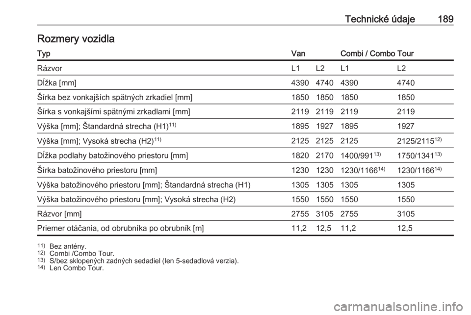 OPEL COMBO 2017  Používateľská príručka (in Slovak) Technické údaje189Rozmery vozidlaTypVanCombi / Combo TourRázvorL1L2L1L2Dĺžka [mm]4390474043904740Šírka bez vonkajších spätných zrkadiel [mm]1850185018501850Šírka s vonkajšími spätnými