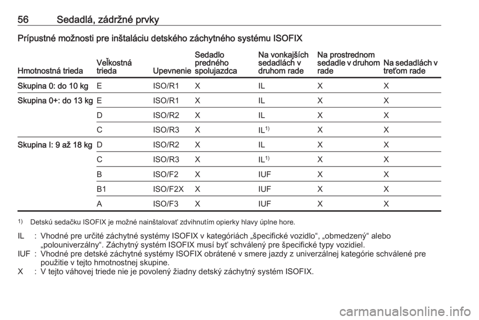 OPEL COMBO 2017  Používateľská príručka (in Slovak) 56Sedadlá, zádržné prvkyPrípustné možnosti pre inštaláciu detského záchytného systému ISOFIX
Hmotnostná triedaVeľkostná
triedaUpevnenie
Sedadlo
predného
spolujazdcaNa vonkajších
sed