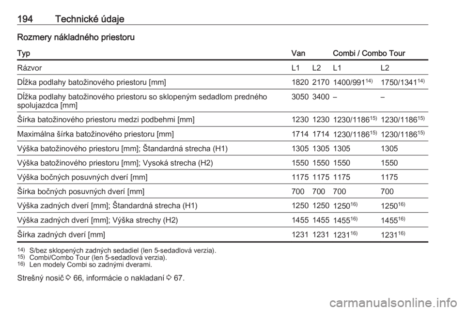 OPEL COMBO D 2017.5  Používateľská príručka (in Slovak) 194Technické údajeRozmery nákladného priestoruTypVanCombi / Combo TourRázvorL1L2L1L2Dĺžka podlahy batožinového priestoru [mm]182021701400/99114)1750/1341 14)Dĺžka podlahy batožinového pri