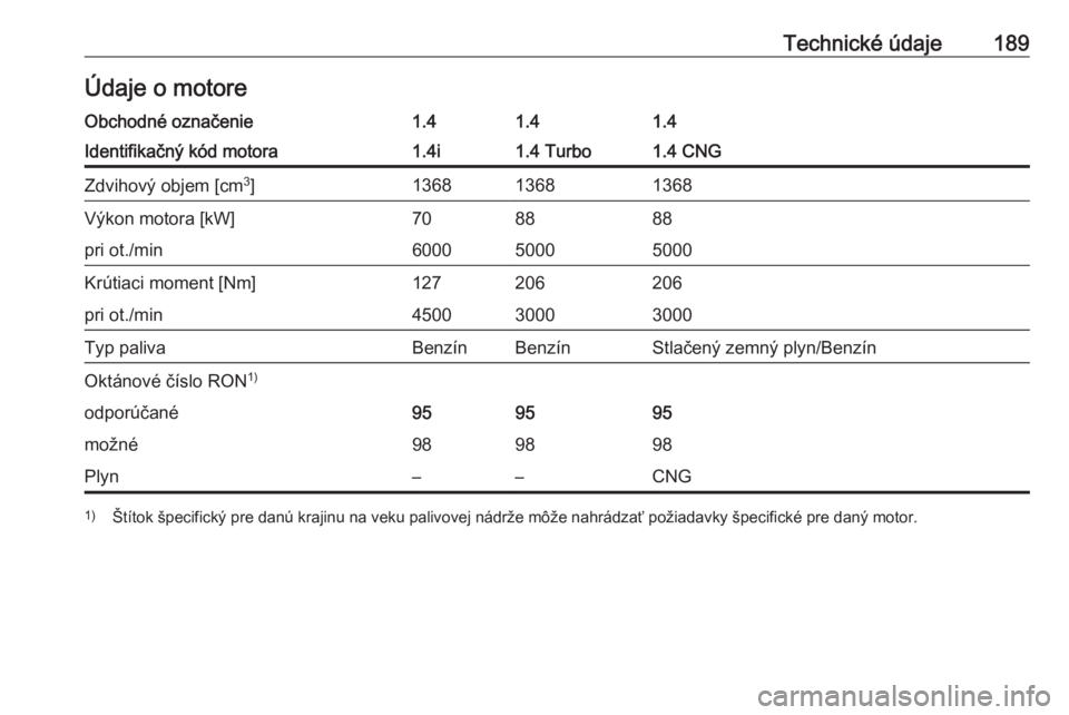OPEL COMBO D 2018  Používateľská príručka (in Slovak) Technické údaje189Údaje o motoreObchodné označenie1.41.41.4Identifikačný kód motora1.4i1.4 Turbo1.4 CNGZdvihový objem [cm3
]136813681368Výkon motora [kW]708888pri ot./min600050005000Krútiac