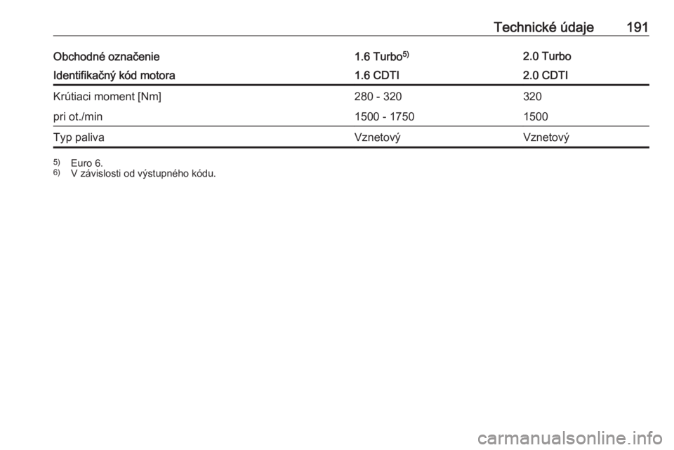 OPEL COMBO D 2018  Používateľská príručka (in Slovak) Technické údaje191Obchodné označenie1.6 Turbo5)2.0 TurboIdentifikačný kód motora1.6 CDTI2.0 CDTIKrútiaci moment [Nm]280 - 320320pri ot./min1500 - 17501500Typ palivaVznetovýVznetový5)
Euro 6.