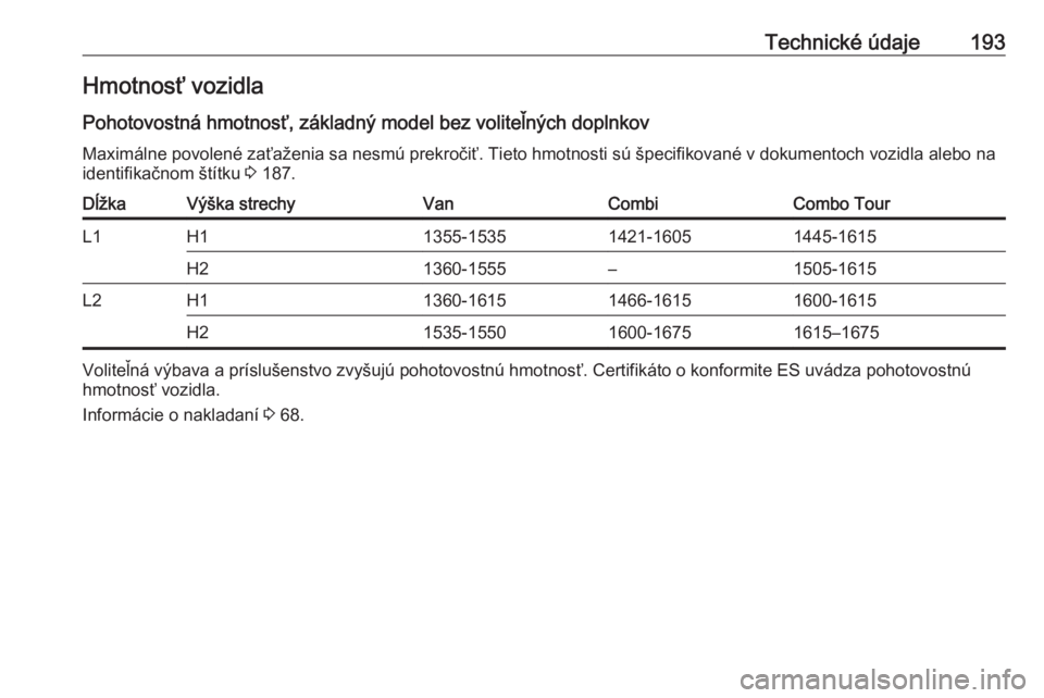 OPEL COMBO D 2018  Používateľská príručka (in Slovak) Technické údaje193Hmotnosť vozidla
Pohotovostná hmotnosť, základný model bez voliteľných doplnkov Maximálne povolené zaťaženia sa nesmú prekročiť. Tieto hmotnosti sú špecifikované v