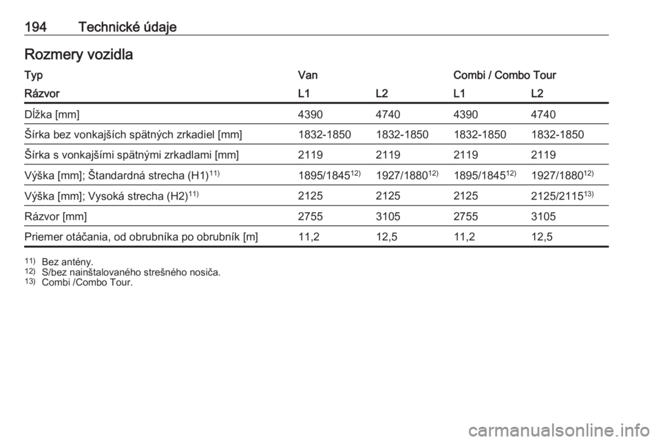 OPEL COMBO D 2018  Používateľská príručka (in Slovak) 194Technické údajeRozmery vozidlaTypVanCombi / Combo TourRázvorL1L2L1L2Dĺžka [mm]4390474043904740Šírka bez vonkajších spätných zrkadiel [mm]1832-18501832-18501832-18501832-1850Šírka s von