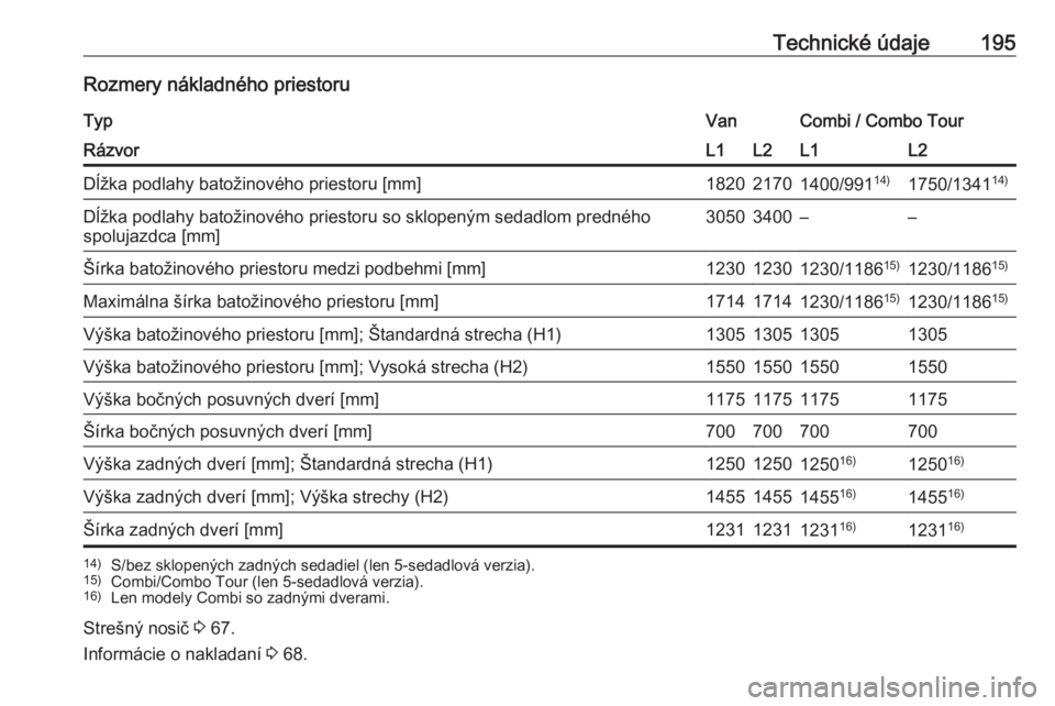 OPEL COMBO D 2018  Používateľská príručka (in Slovak) Technické údaje195Rozmery nákladného priestoruTypVanCombi / Combo TourRázvorL1L2L1L2Dĺžka podlahy batožinového priestoru [mm]182021701400/99114)1750/1341 14)Dĺžka podlahy batožinového pri