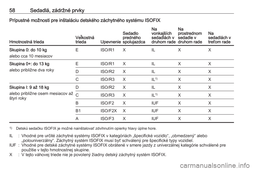 OPEL COMBO D 2018  Používateľská príručka (in Slovak) 58Sedadlá, zádržné prvkyPrípustné možnosti pre inštaláciu detského záchytného systému ISOFIX
Hmotnostná triedaVeľkostná
triedaUpevnenie
Sedadlo
predného
spolujazdcaNa
vonkajších
sed