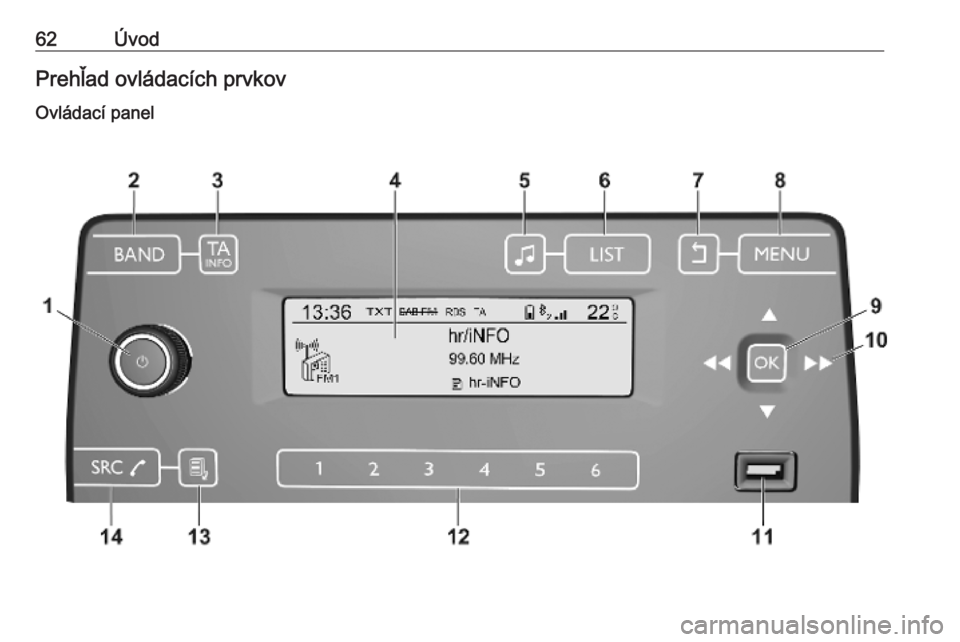 OPEL COMBO E 2019  Návod na obsluhu informačného systému (in Slovak) 62ÚvodPrehľad ovládacích prvkovOvládací panel 