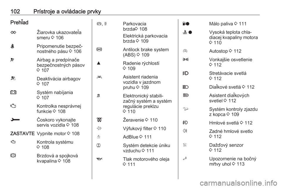 OPEL COMBO E 2019  Používateľská príručka (in Slovak) 102Prístroje a ovládacie prvkyPrehľadOŽiarovka ukazovateľa
smeru  3 106XPripomenutie bezpeč‐
nostného pásu  3 106vAirbag a predpínače
bezpečnostných pásov
3  107VDeaktivácia airbagov
3