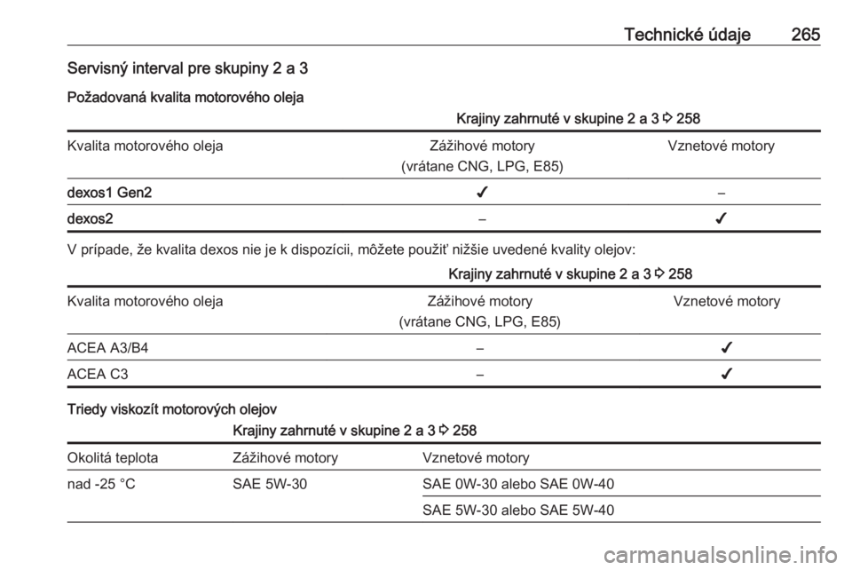 OPEL COMBO E 2019  Používateľská príručka (in Slovak) Technické údaje265Servisný interval pre skupiny 2 a 3
Požadovaná kvalita motorového olejaKrajiny zahrnuté v skupine 2 a 3  3 258Kvalita motorového olejaZážihové motory
(vrátane CNG, LPG, E