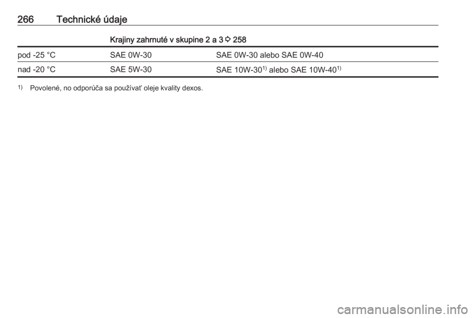 OPEL COMBO E 2019  Používateľská príručka (in Slovak) 266Technické údajeKrajiny zahrnuté v skupine 2 a 3 3 258pod -25 °CSAE 0W-30SAE 0W-30 alebo SAE 0W-40nad -20 °CSAE 5W-30SAE 10W-30 1)
 alebo SAE 10W-40 1)1)
Povolené, no odporúča sa používať