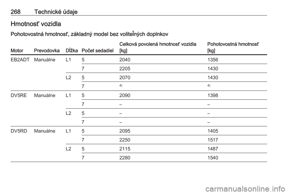 OPEL COMBO E 2019  Používateľská príručka (in Slovak) 268Technické údajeHmotnosť vozidla
Pohotovostná hmotnosť, základný model bez voliteľných doplnkovMotorPrevodovkaDĺžkaPočet sedadiel
Celková povolená hmotnosť vozidla
[kg]Pohotovostná h