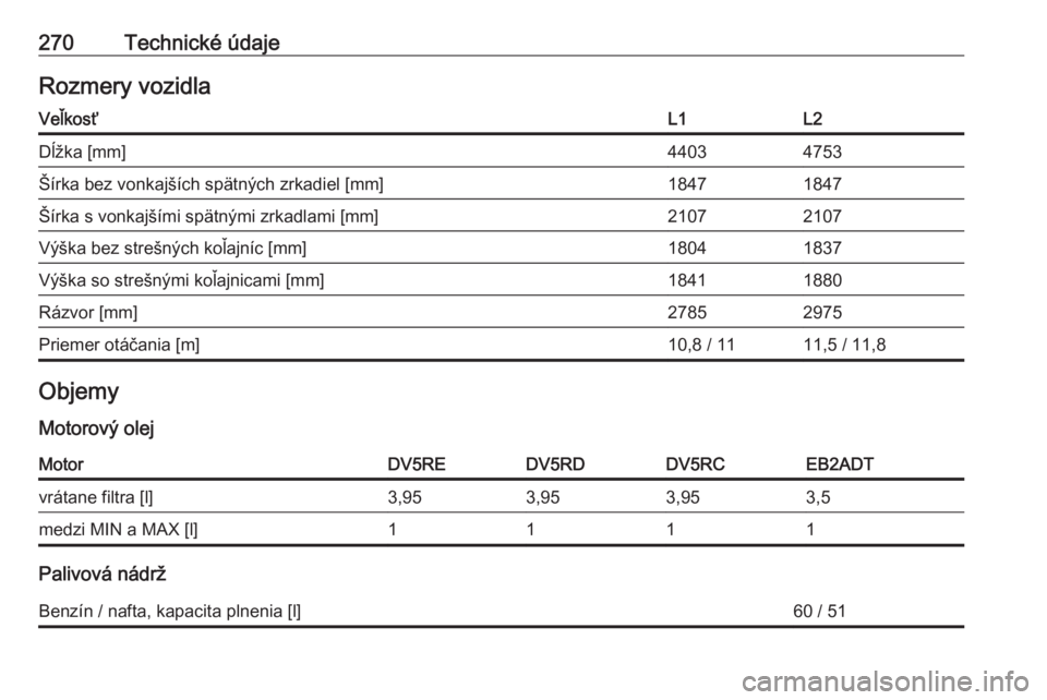 OPEL COMBO E 2019  Používateľská príručka (in Slovak) 270Technické údajeRozmery vozidlaVeľkosťL1L2Dĺžka [mm]44034753Šírka bez vonkajších spätných zrkadiel [mm]18471847Šírka s vonkajšími spätnými zrkadlami [mm]21072107Výška bez strešn