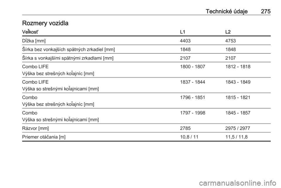 OPEL COMBO E 2019.1  Používateľská príručka (in Slovak) Technické údaje275Rozmery vozidlaVeľkosťL1L2Dĺžka [mm]44034753Šírka bez vonkajších spätných zrkadiel [mm]18481848Šírka s vonkajšími spätnými zrkadlami [mm]21072107Combo LIFE
Výška 