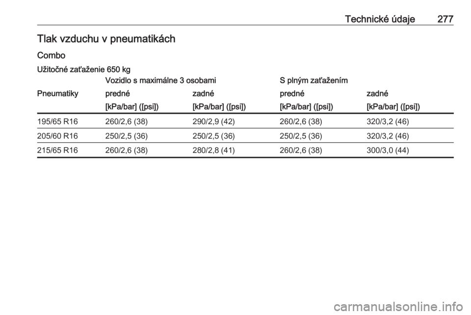 OPEL COMBO E 2019.1  Používateľská príručka (in Slovak) Technické údaje277Tlak vzduchu v pneumatikách
ComboUžitočné zaťaženie 650 kgVozidlo s maximálne 3 osobamiS plným zaťaženímPneumatikyprednézadnéprednézadné[kPa/bar] ([psi])[kPa/bar] ([