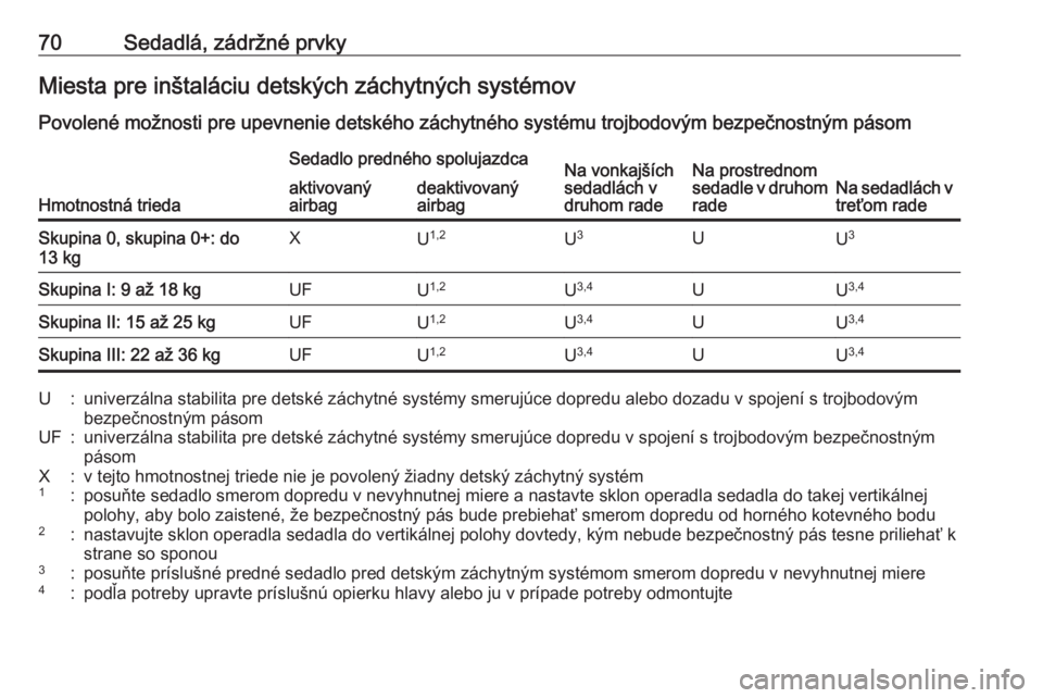 OPEL COMBO E 2019.1  Používateľská príručka (in Slovak) 70Sedadlá, zádržné prvkyMiesta pre inštaláciu detských záchytných systémov
Povolené možnosti pre upevnenie detského záchytného systému trojbodovým bezpečnostným pásom
Hmotnostná t