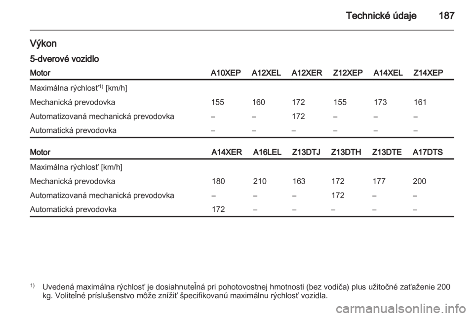 OPEL CORSA 2010.5  Používateľská príručka (in Slovak) 