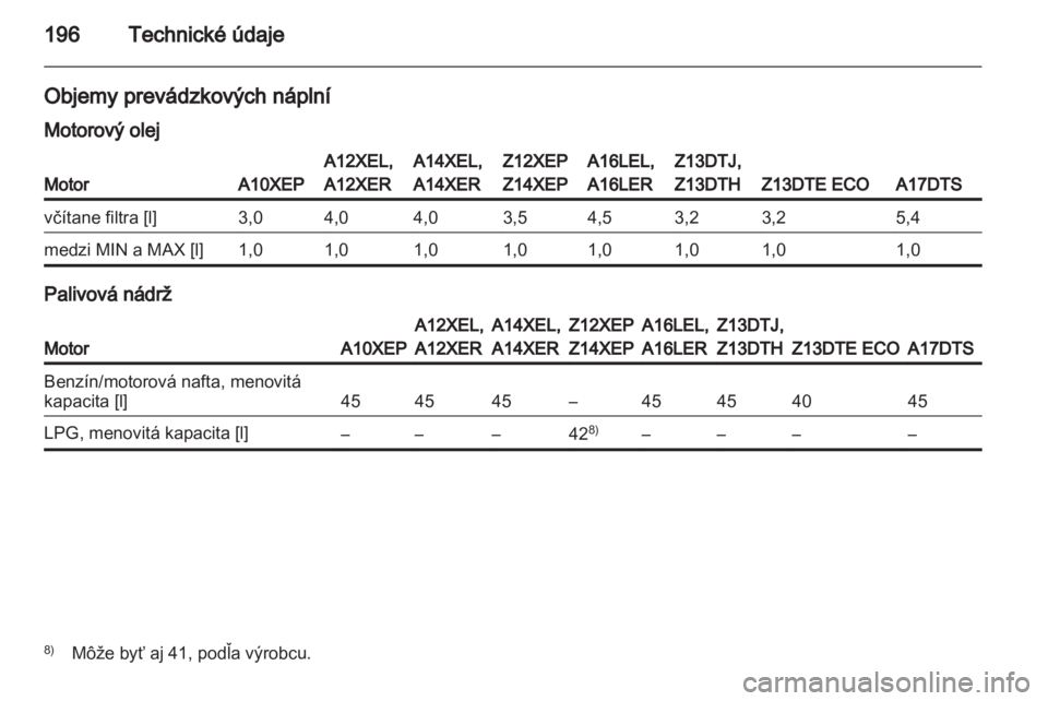 OPEL CORSA 2010.5  Používateľská príručka (in Slovak) 