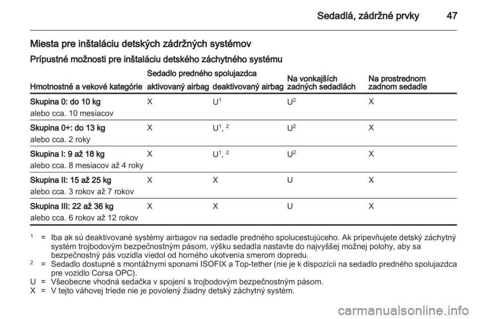 OPEL CORSA 2010.5  Používateľská príručka (in Slovak) 