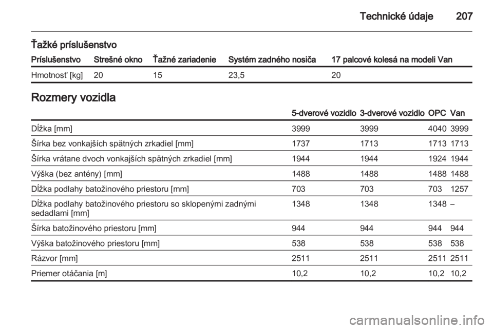 OPEL CORSA 2011  Používateľská príručka (in Slovak) 