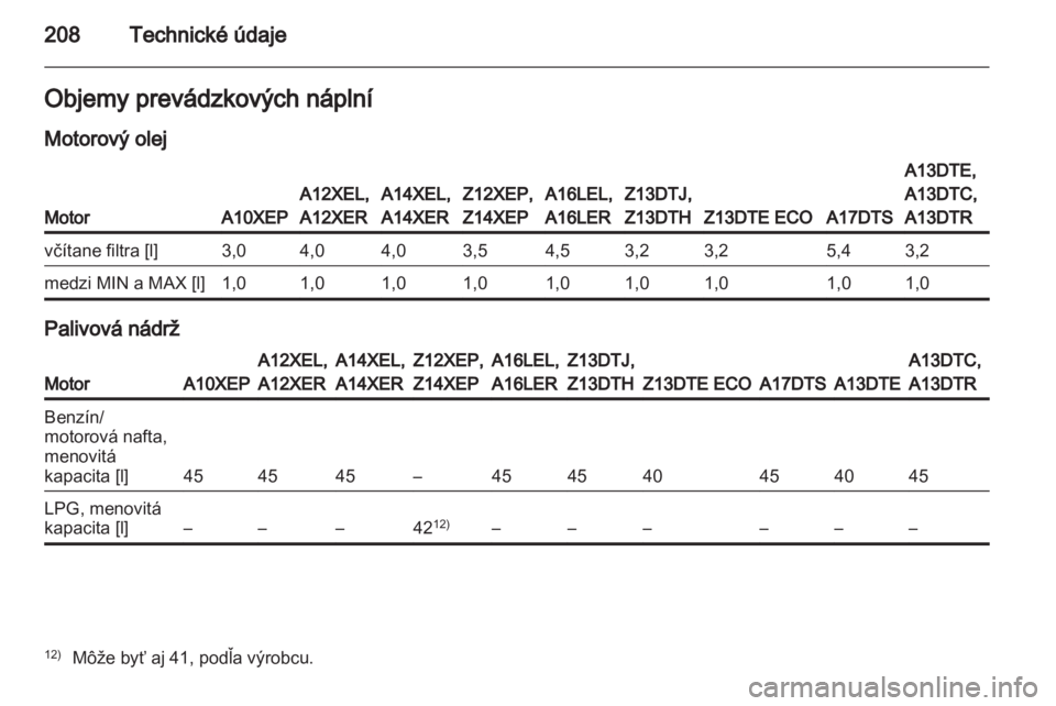 OPEL CORSA 2011  Používateľská príručka (in Slovak) 