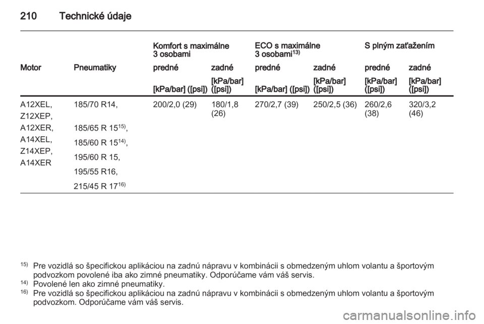 OPEL CORSA 2011  Používateľská príručka (in Slovak) 