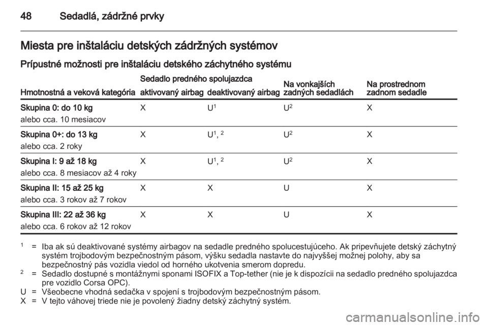 OPEL CORSA 2011.5  Používateľská príručka (in Slovak) 