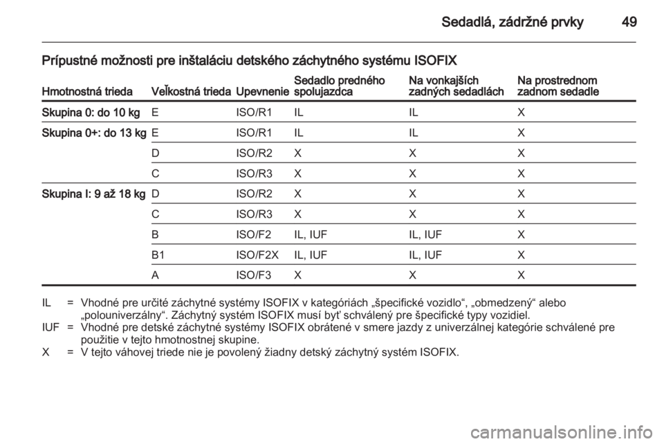 OPEL CORSA 2011.5  Používateľská príručka (in Slovak) 