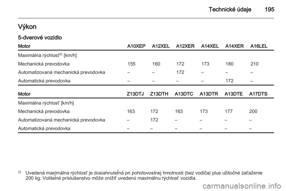 OPEL CORSA 2012  Používateľská príručka (in Slovak) 