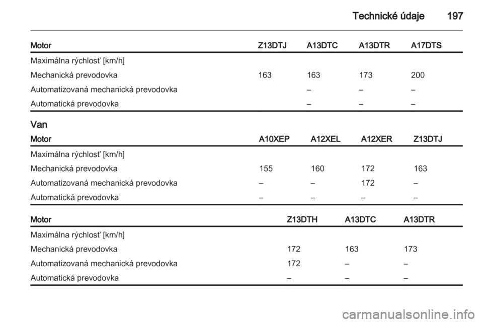 OPEL CORSA 2012  Používateľská príručka (in Slovak) 