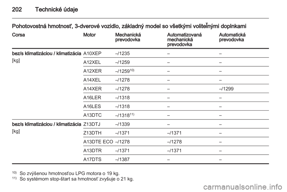 OPEL CORSA 2012  Používateľská príručka (in Slovak) 