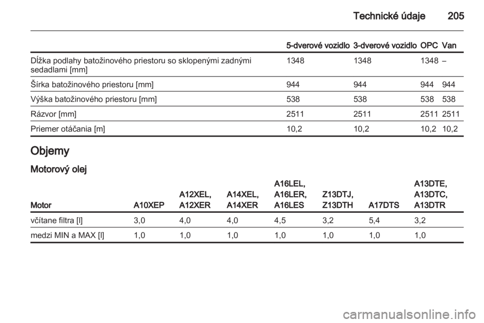 OPEL CORSA 2012  Používateľská príručka (in Slovak) 