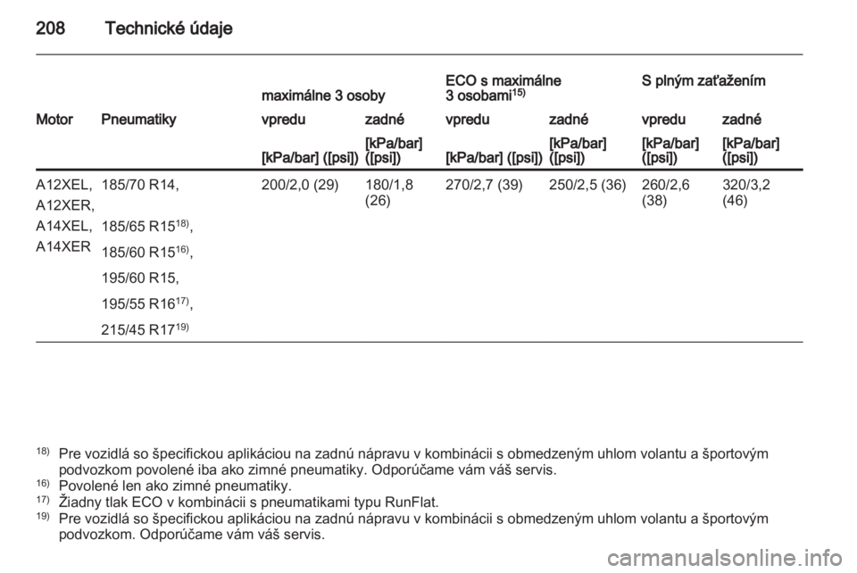 OPEL CORSA 2012  Používateľská príručka (in Slovak) 