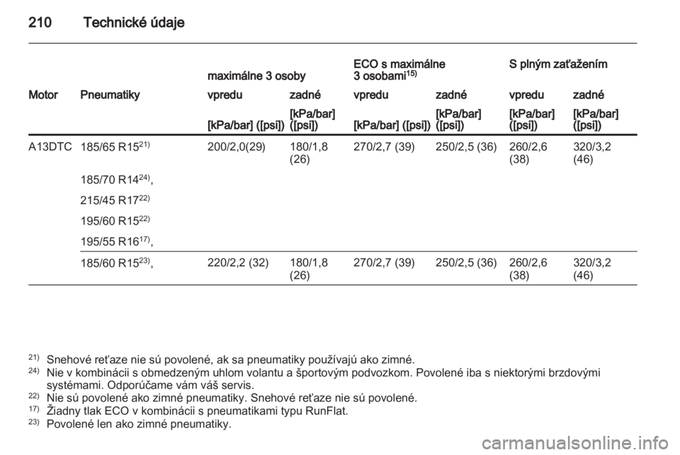 OPEL CORSA 2012  Používateľská príručka (in Slovak) 