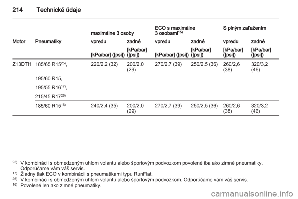 OPEL CORSA 2012  Používateľská príručka (in Slovak) 