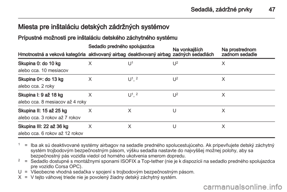 OPEL CORSA 2012  Používateľská príručka (in Slovak) 