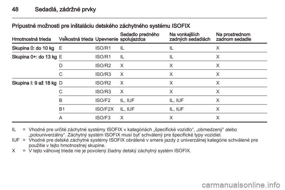 OPEL CORSA 2012  Používateľská príručka (in Slovak) 