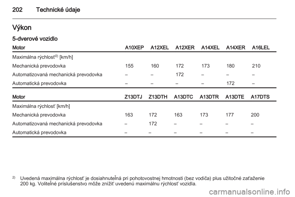 OPEL CORSA 2012.5  Používateľská príručka (in Slovak) 