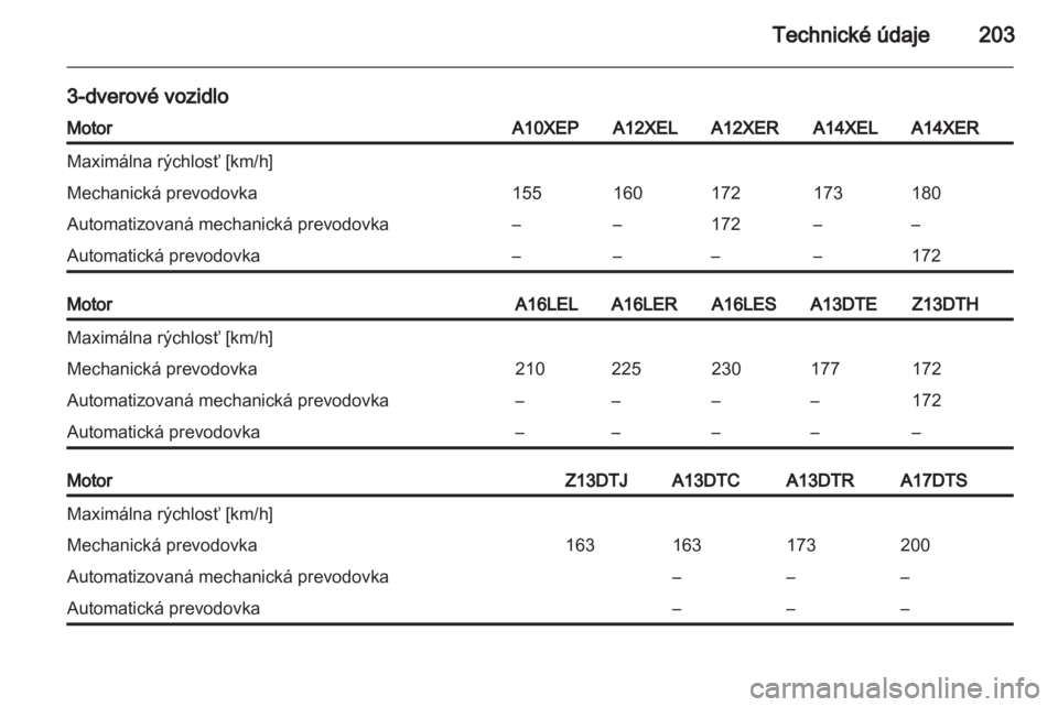 OPEL CORSA 2012.5  Používateľská príručka (in Slovak) 