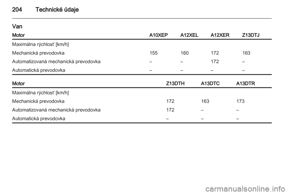 OPEL CORSA 2012.5  Používateľská príručka (in Slovak) 