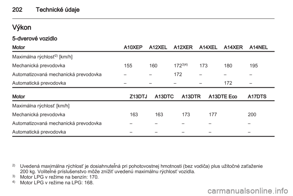 OPEL CORSA 2013 Používateľská príručka (in Slovak) OPEL CORSA 2013 Používateľská príručka (in Slovak)