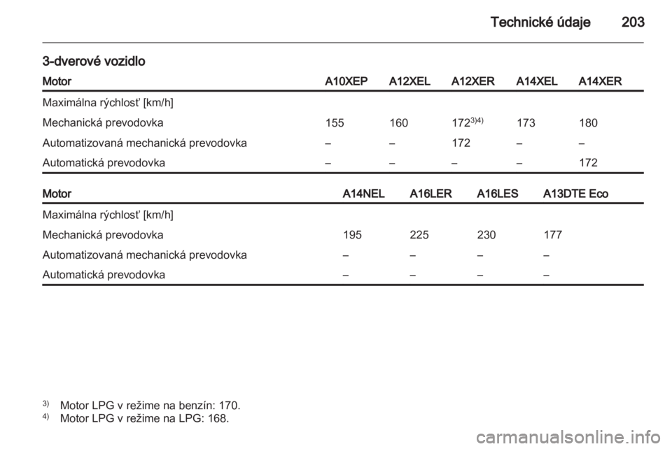 OPEL CORSA 2013  Používateľská príručka (in Slovak) 