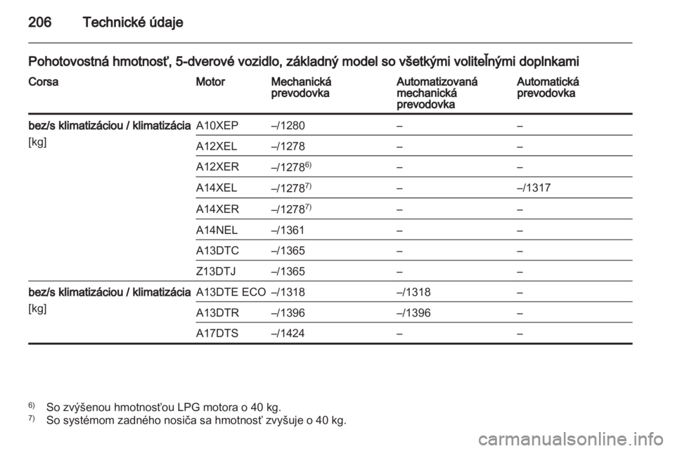 OPEL CORSA 2013  Používateľská príručka (in Slovak) 