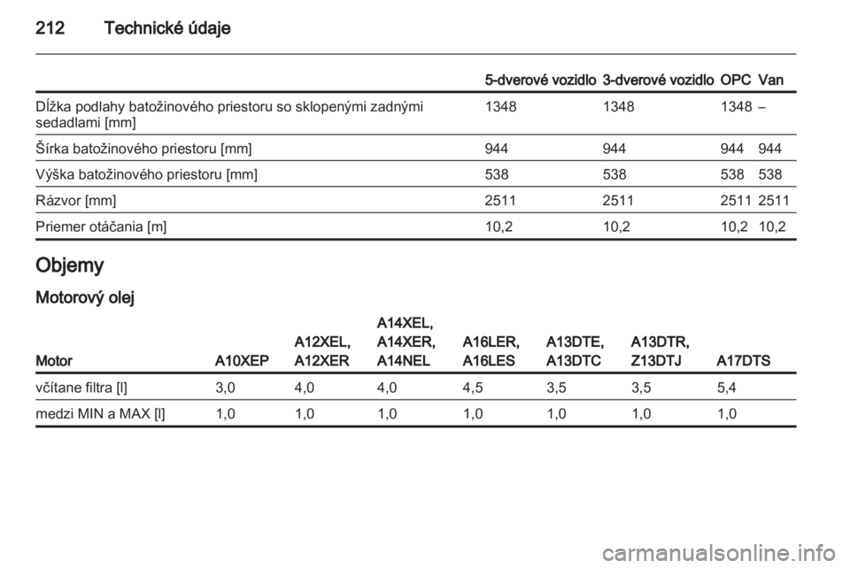 OPEL CORSA 2013  Používateľská príručka (in Slovak) 