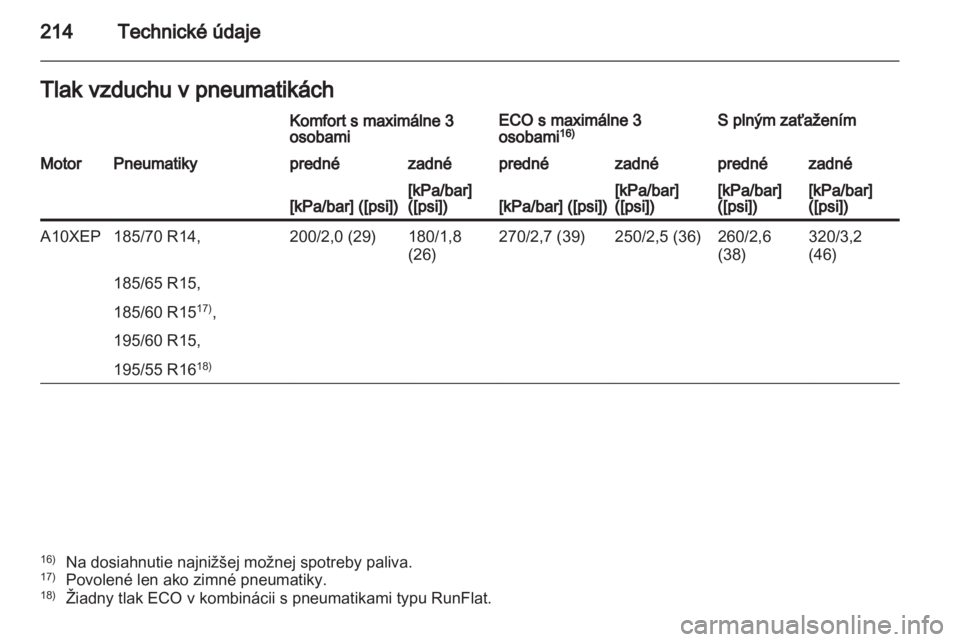 OPEL CORSA 2013  Používateľská príručka (in Slovak) 