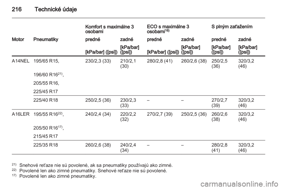 OPEL CORSA 2013  Používateľská príručka (in Slovak) 