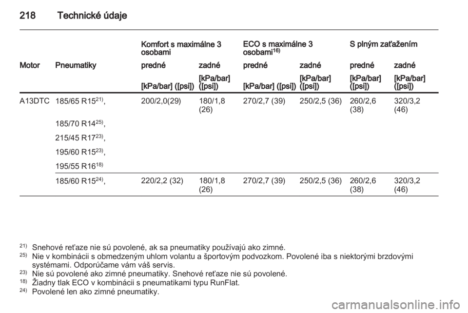 OPEL CORSA 2013  Používateľská príručka (in Slovak) 