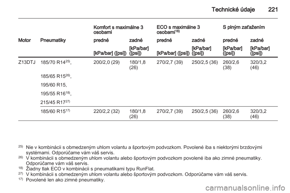 OPEL CORSA 2013  Používateľská príručka (in Slovak) 