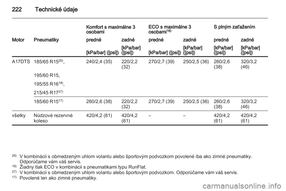 OPEL CORSA 2013  Používateľská príručka (in Slovak) 