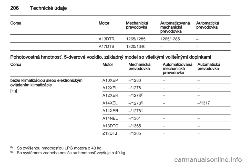 OPEL CORSA 2013.5  Používateľská príručka (in Slovak) 