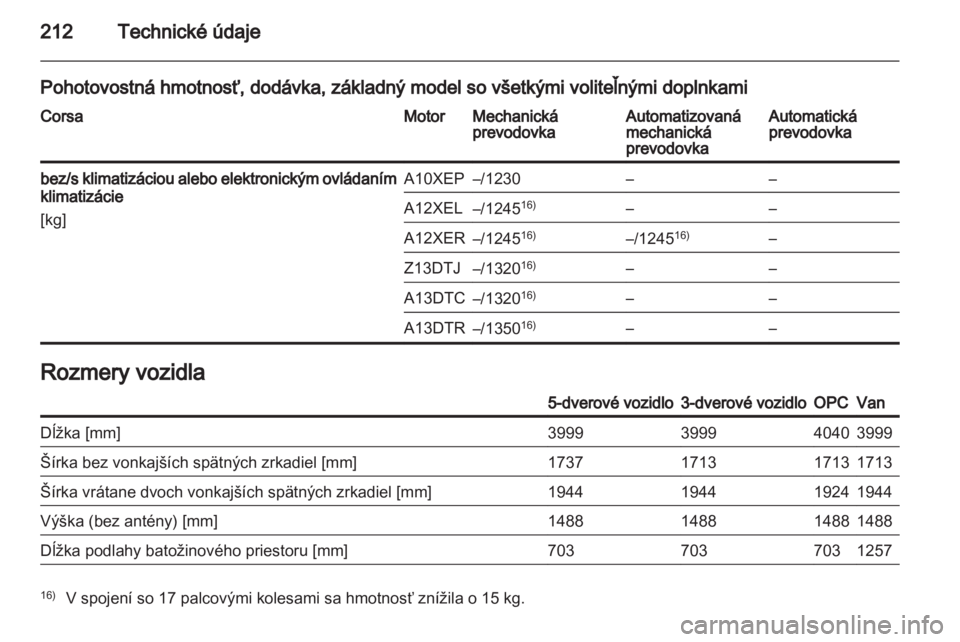 OPEL CORSA 2013.5  Používateľská príručka (in Slovak) 